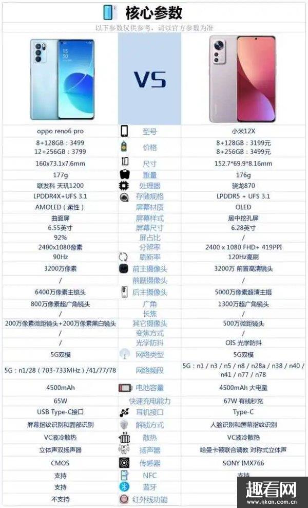 С12XOPPOReno6Proĸ-С12XOPPOReno6ProԱ