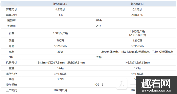 iphoneSE3iphone13Ա-iphoneSE3iphone13ĸ