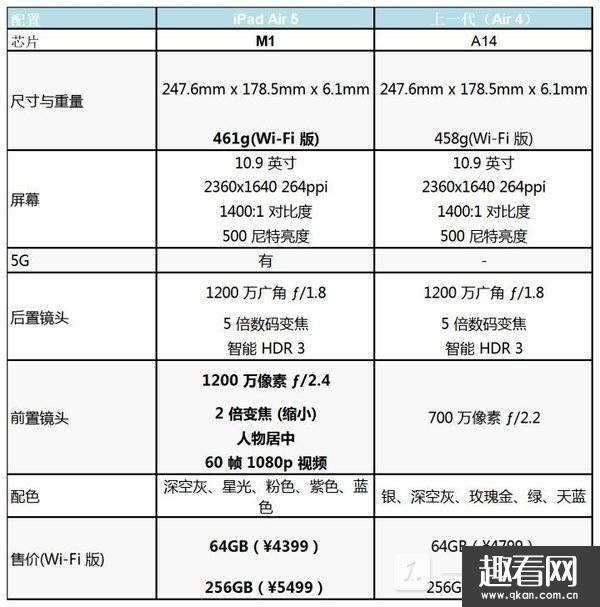 iPadAir5iPadAir4-iPadAir5iPadAir4ĸ