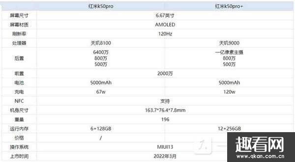 k50prok50pro+-k50prok50pro+